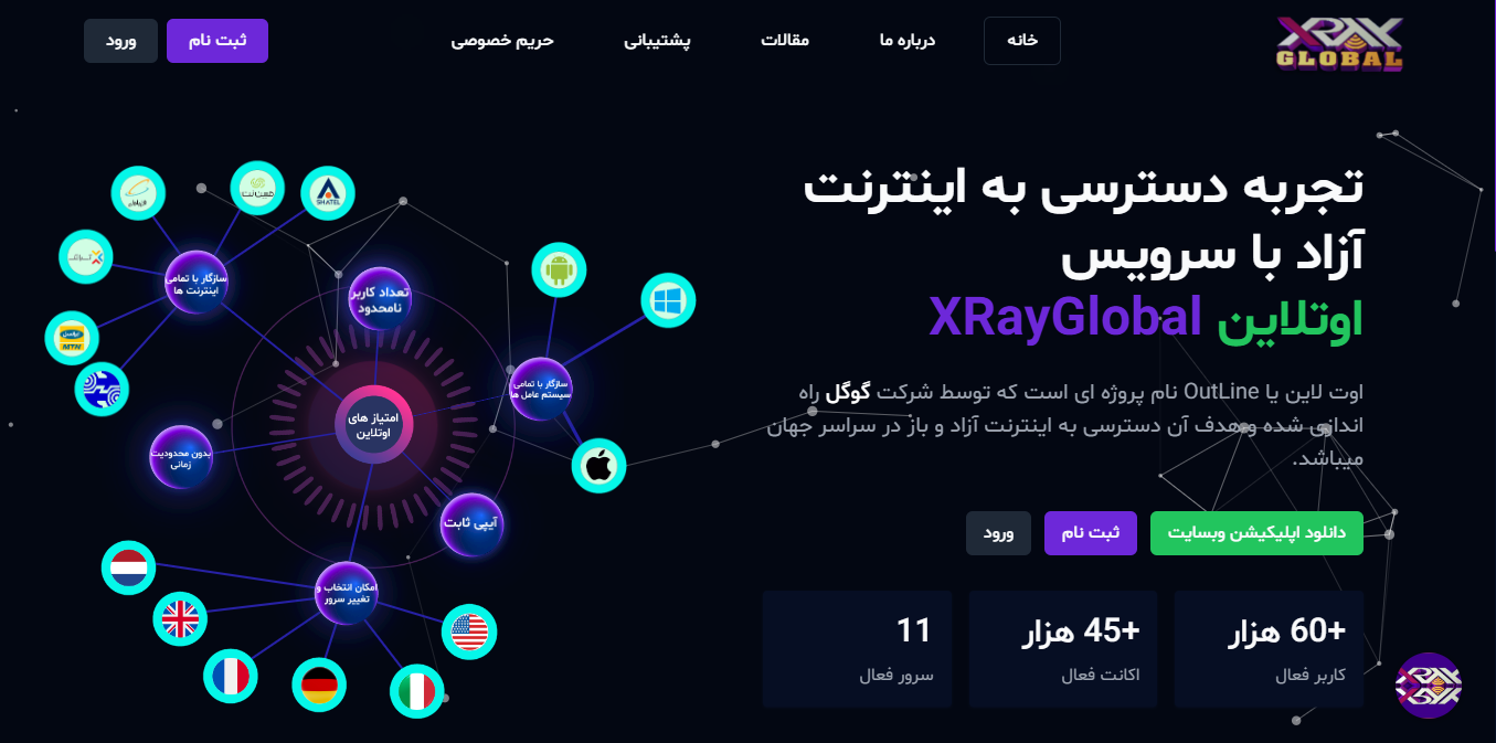 پلتفرم خرید کانفیگ اوتلاین
